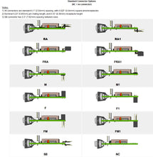 Load image into Gallery viewer, Adapt11 EVBU Module