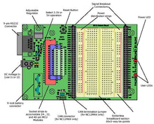 Load image into Gallery viewer, NanoCore12-School-Board