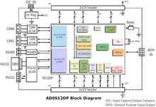 Load image into Gallery viewer, Adapt9S12DP512M1 Module, CAN Configuration
