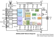 Load image into Gallery viewer, Adapt9S12XDP512M2 XGATE MCU Module
