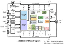 Load image into Gallery viewer, Adapt9S12XEP100M2 XGATE MCU Module
