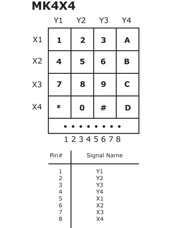 4x4 Matrix Keypad Cad Matrix Keypad, 4x4 – Technological Arts LLC